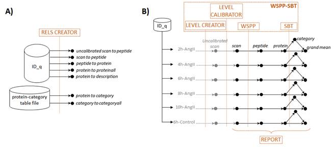 A diagram of a level calibration

Description automatically generated