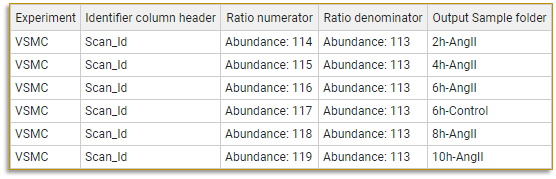 A screenshot of a number of numbers

Description automatically generated