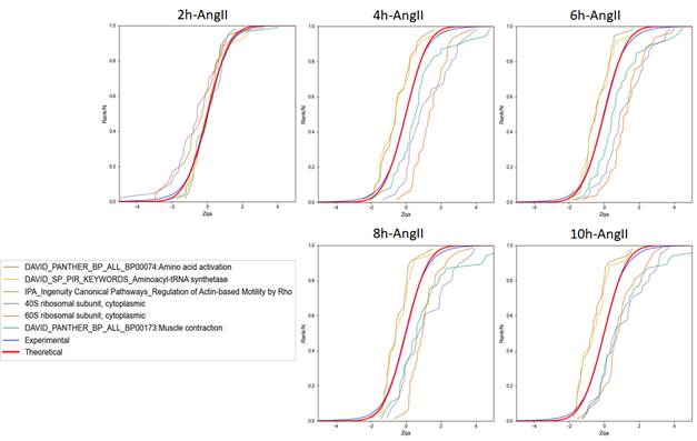 A group of graphs with different colors

Description automatically generated with medium confidence