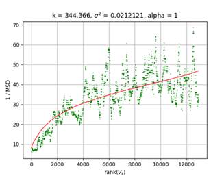 A graph with green and red dots

Description automatically generated