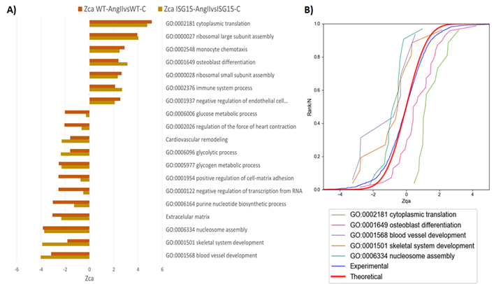 A screenshot of a graph

Description automatically generated