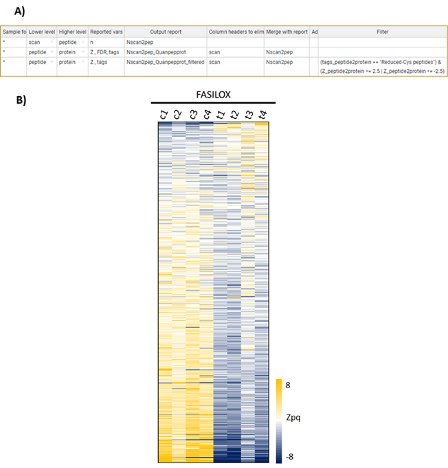 A screenshot of a graph

Description automatically generated