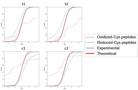 A graph of different colored lines

Description automatically generated