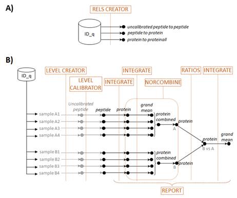 A diagram of a protein source

Description automatically generated