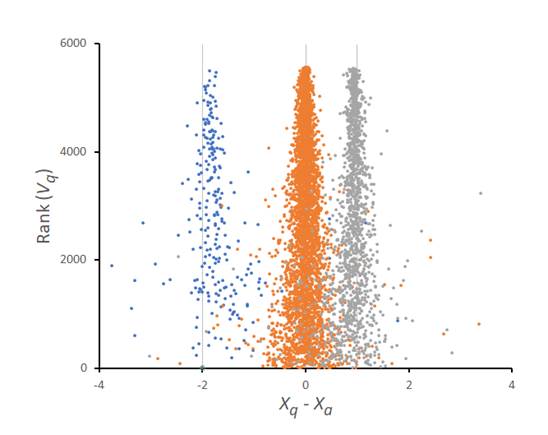 A graph of different colored dots

Description automatically generated