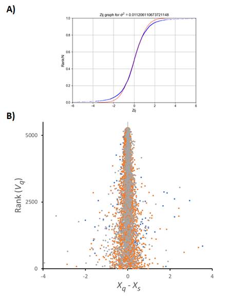 A graph and diagram of a graph

Description automatically generated