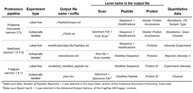 A table of data

Description automatically generated with medium confidence